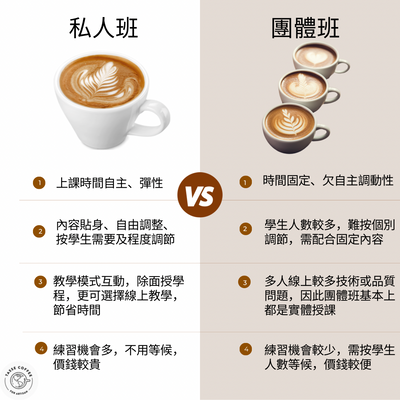 I dream of opening a coffee shop, and I want to study a professional international barista certificate course. Which model is better?